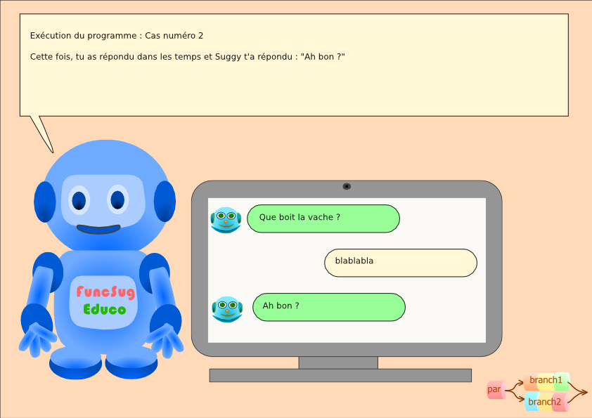 Derinière image du carrousels :FuncSug Educo, le robot bleu, se tient près d'un écran d'ordinateur. Il explique le cas où tu as répondu dans les temps.